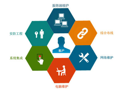 IT外包 企業(yè)技術(shù)服務(wù)的戰(zhàn)略選擇與價(jià)值實(shí)現(xiàn)
