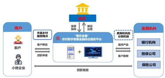 國(guó)資領(lǐng)航AI農(nóng)業(yè)，數(shù)智賦能鄉(xiāng)村振興 河南人工智能創(chuàng)新大賽行業(yè)組聚焦產(chǎn)業(yè)實(shí)踐與企業(yè)技術(shù)服務(wù)