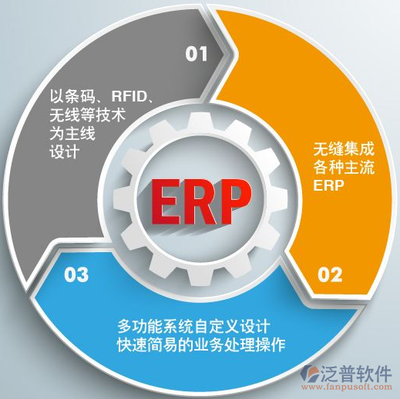 ERP集中管理 企業(yè)技術(shù)服務(wù)的核心驅(qū)動(dòng)力